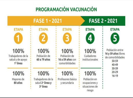 noticias/en-el-valle-del-cauca-se-iniciara-la-segunda-etapa-de-vacunacion-con-personas-entre-70-y-79-anos